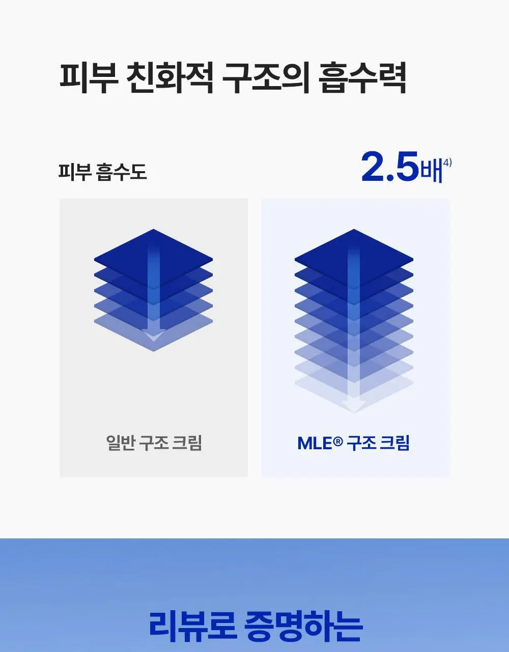 [진짜장벽회복크림] 리얼베리어 익스트림 크림 70ml 기획 (+30ml) 상세페이지 33